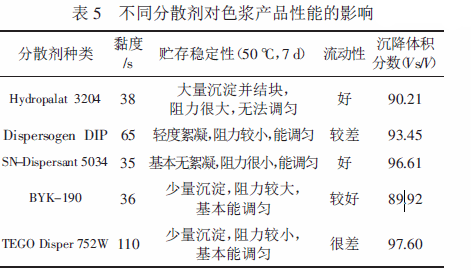 涂料潤濕分散劑,迪高分散劑,三升貿易,油墨分散劑,<a href='http://www.r5143.com' class='keys' title='點擊查看關于涂料助劑的相關信息' target='_blank'>涂料助劑</a>,顏料分散劑