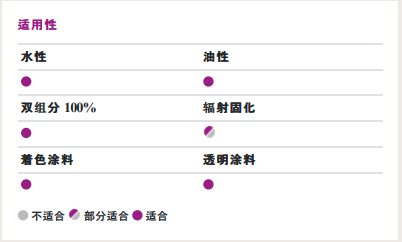 104E炔二醇潤濕劑