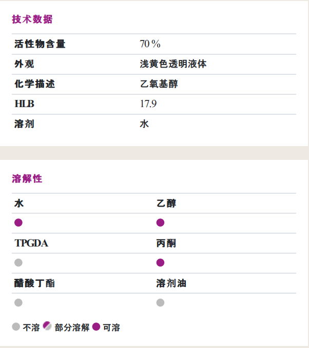贏創（原空氣化學）ZETASPERSE® 179潤濕<a href='http://www.r5143.com/product/product-0001,0011,0020.shtml' class='keys' title='點擊查看關于分散劑的相關信息' target='_blank'>分散劑</a>