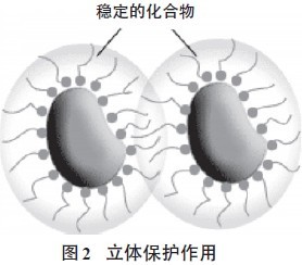 超分散潤(rùn)濕<a href='http://www.r5143.com/product/product-0001,0011,0020.shtml' class='keys' title='點(diǎn)擊查看關(guān)于分散劑的相關(guān)信息' target='_blank'>分散劑</a>,水性顏料涂料