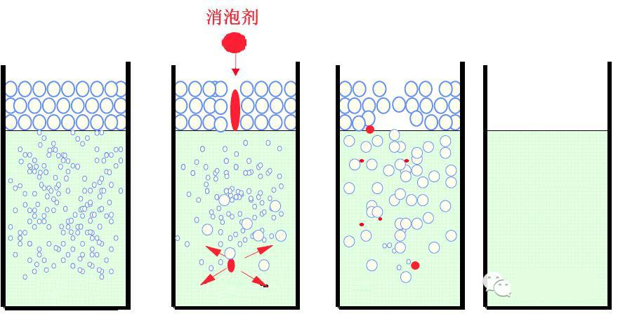 <a href='http://www.r5143.com/product/product-0001,0011,0022.shtml' class='keys' title='點擊查看關于消泡劑的相關信息' target='_blank'>消泡劑</a>