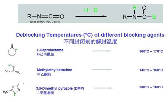 聚氨酯,水性聚氨酯,水性聚氨酯樹脂,水性樹脂,聚氨酯乳液,水性聚氨酯乳液,三升化工,順德三升貿易