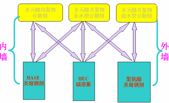 <a href='http://www.r5143.com/product/product-0001,0011,0020.shtml' class='keys' title='點擊查看關于分散劑的相關信息' target='_blank'>分散劑</a> 增稠劑