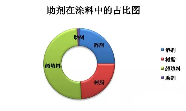 涂料原材料,迪高助劑,<a href='http://www.r5143.com' class='keys' title='點擊查看關于涂料助劑的相關信息' target='_blank'>涂料助劑</a>,色精,色漿,羥乙基纖維素,<a href='/product/product-0001,0013.shtml' class='keys' title='點擊查看關于水性聚氨酯的相關信息' target='_blank'>水性聚氨酯</a>