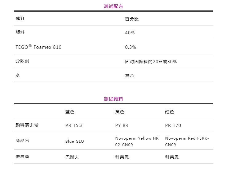 潤濕分散劑,水性涂料,水性分散劑,涂料助劑,<a href='http://www.r5143.com/product/product-0001,0011.shtml' class='keys' title='點擊查看關于迪高助劑的相關信息' target='_blank'>迪高助劑</a>,建筑涂料分散劑,工業涂料分散劑