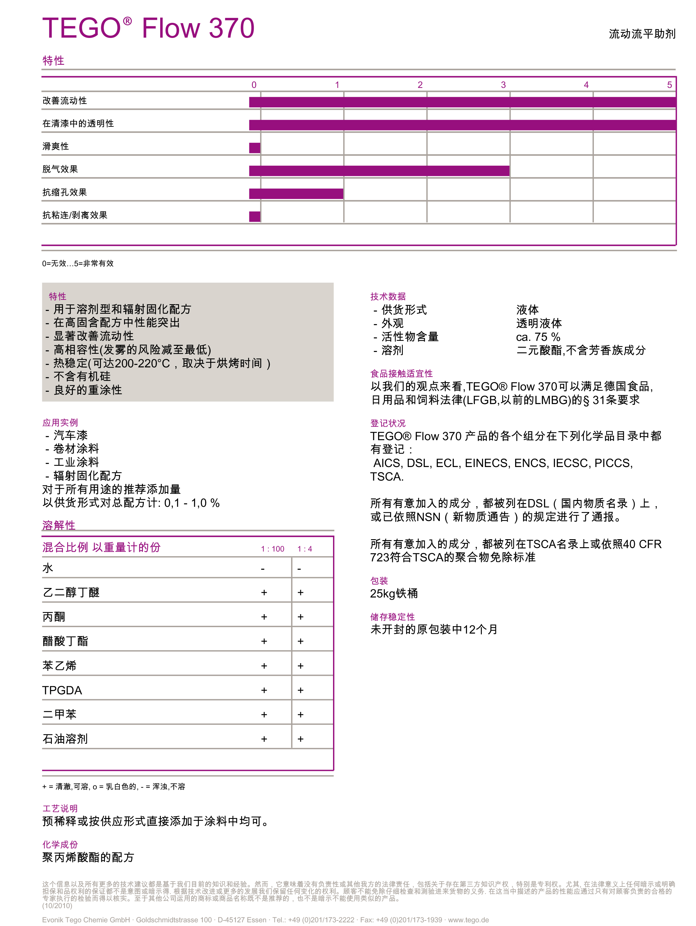 UV<a href='http://www.r5143.com' class='keys' title='點擊查看關于涂料助劑的相關信息' target='_blank'>涂料助劑</a>
